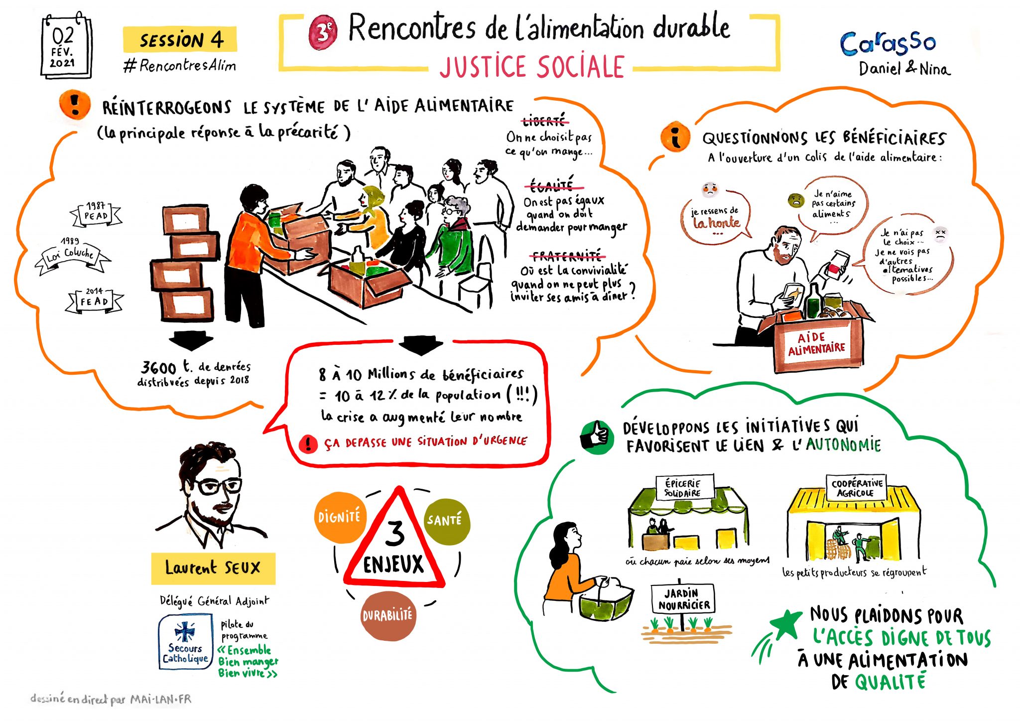 Justice Sociale - Rencontres De L'alimentation Durable